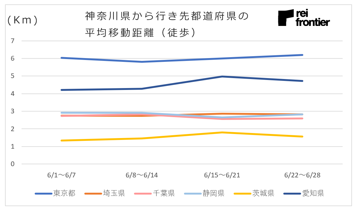 f:id:reifrontier-blog:20200618110751p:plain
