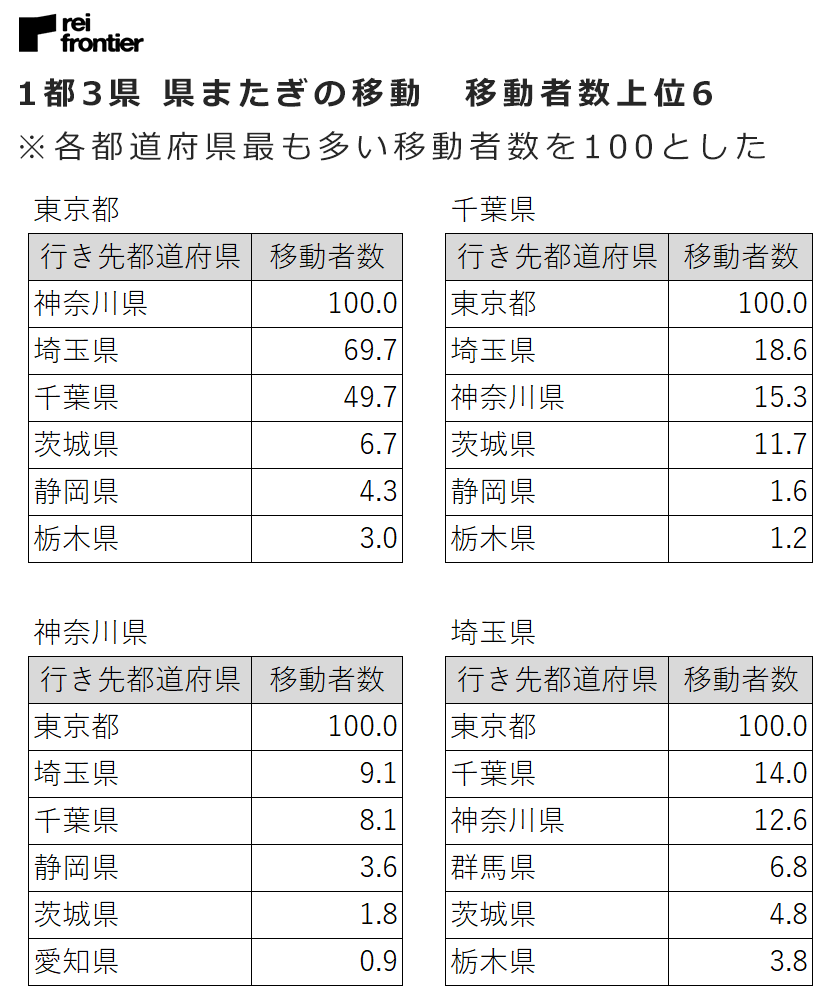 f:id:reifrontier-blog:20200618122620p:plain