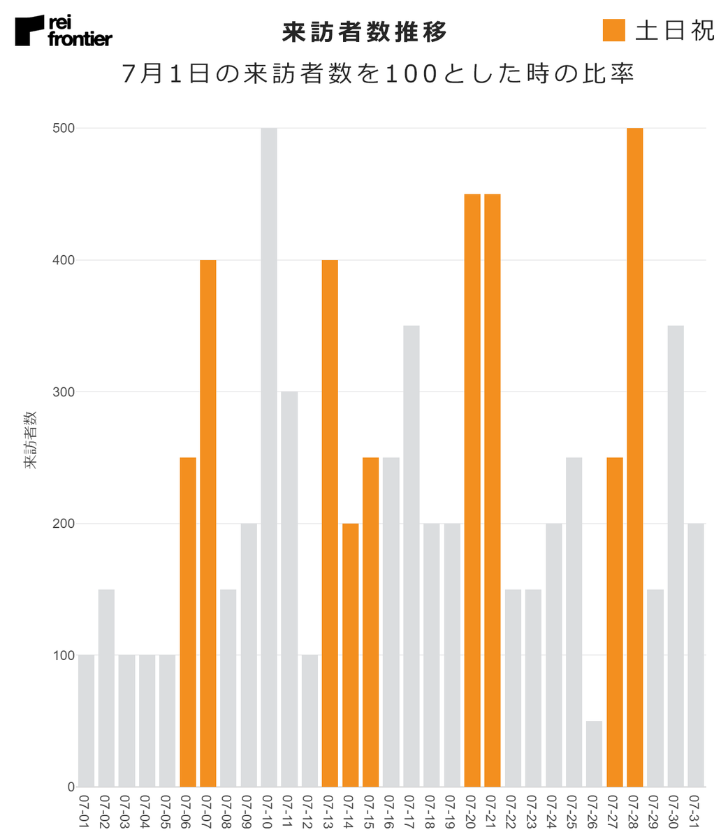 f:id:reifrontier-blog:20200619094902p:plain