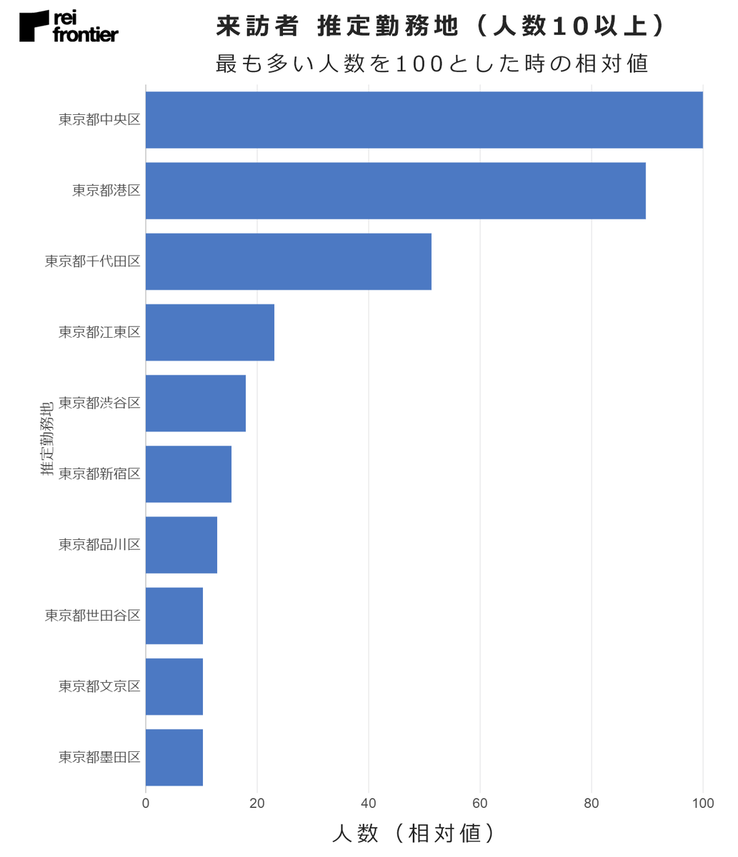 f:id:reifrontier-blog:20200701111036p:plain