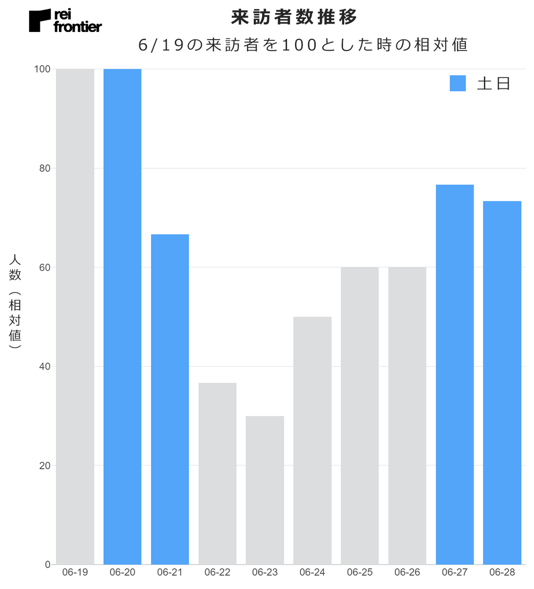 f:id:reifrontier-blog:20200701152111p:plain