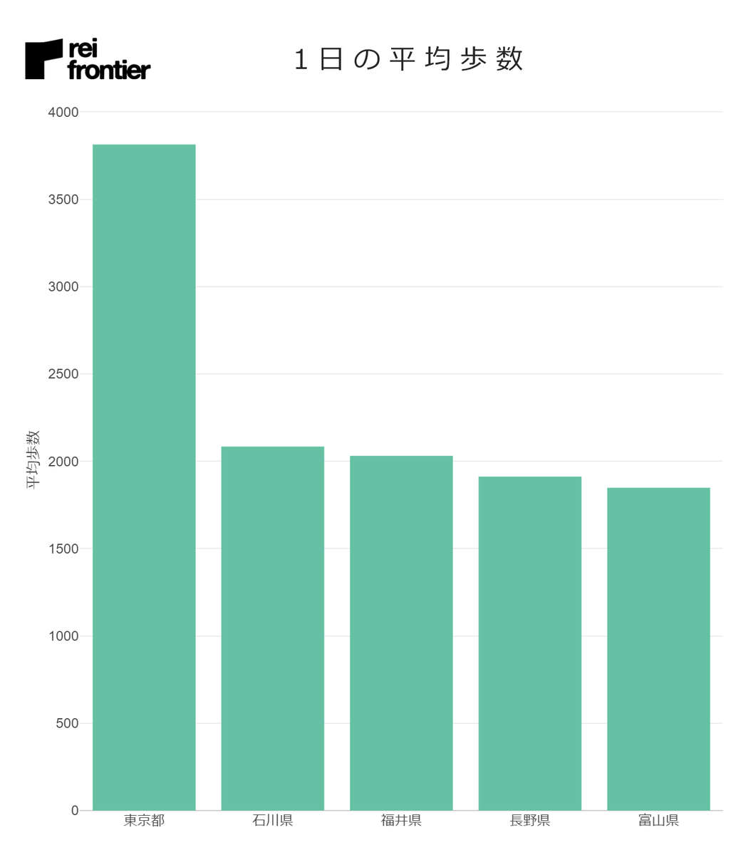 f:id:reifrontier-blog:20200909115945p:plain