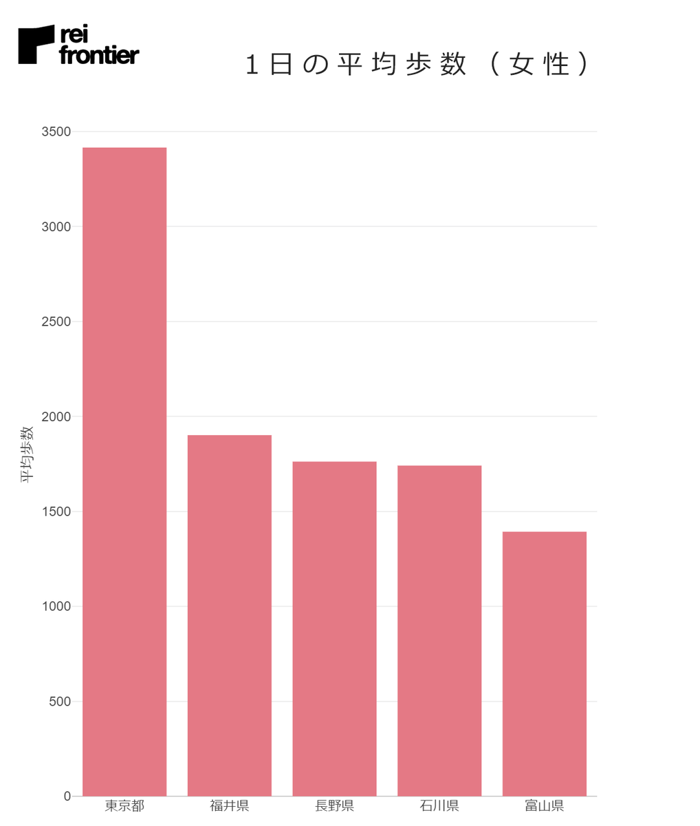 f:id:reifrontier-blog:20200909120043p:plain
