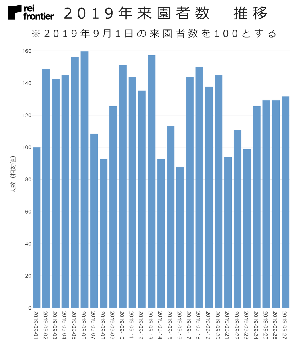 f:id:reifrontier-blog:20200929121137p:plain