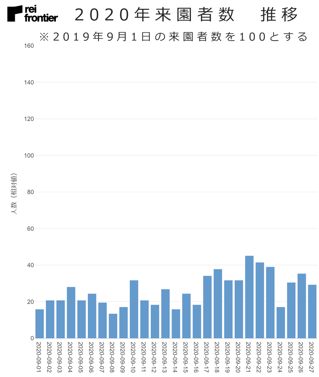 f:id:reifrontier-blog:20200929121346p:plain