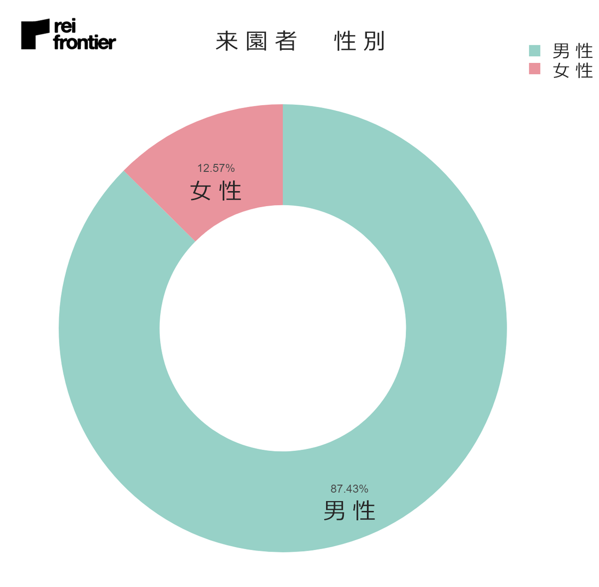 f:id:reifrontier-blog:20200929121611p:plain