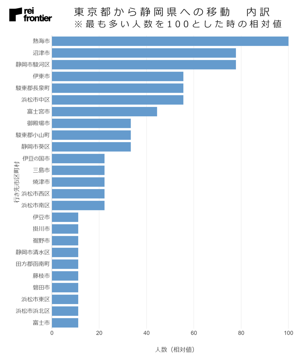 f:id:reifrontier-blog:20201014121454p:plain