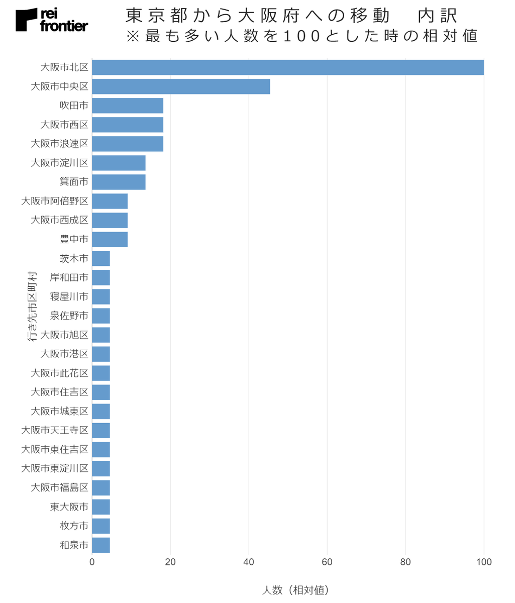 f:id:reifrontier-blog:20201014121714p:plain