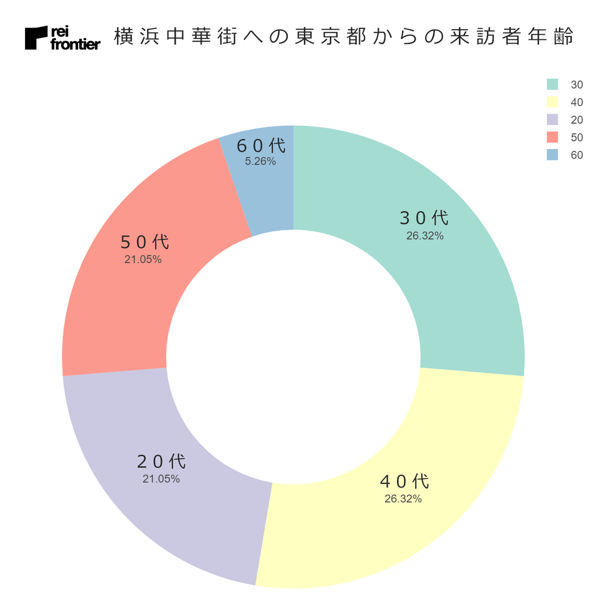 f:id:reifrontier-blog:20201016090903p:plain