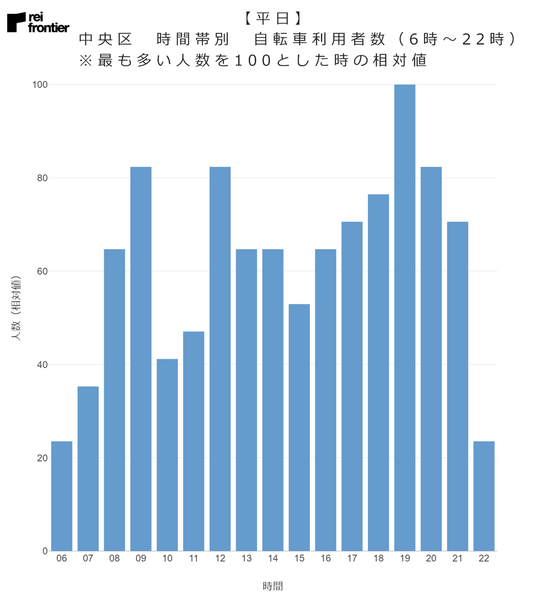 f:id:reifrontier-blog:20201021150059p:plain