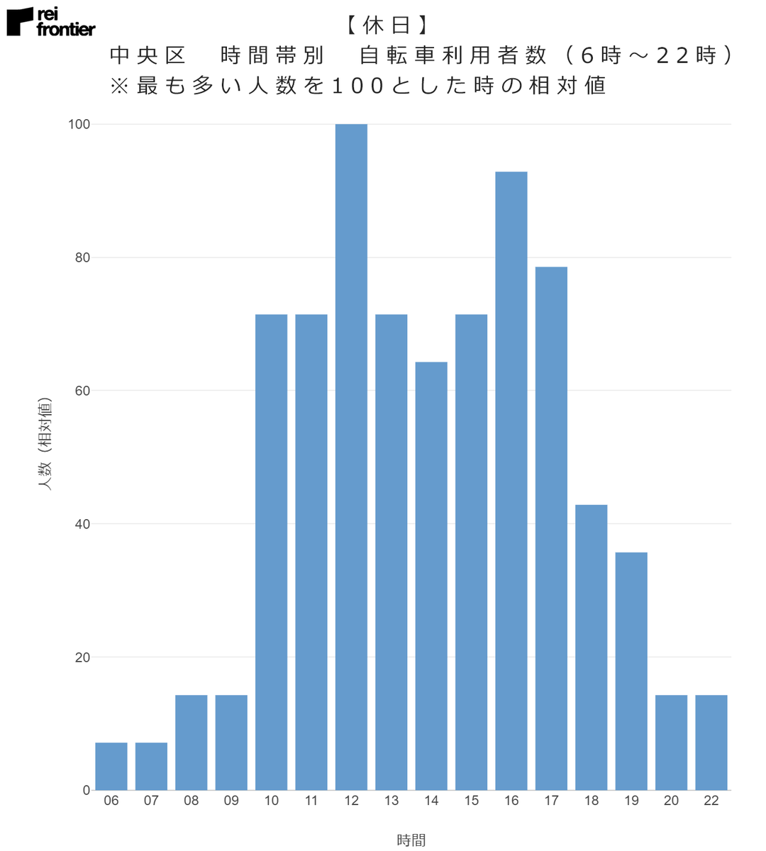 f:id:reifrontier-blog:20201021150511p:plain