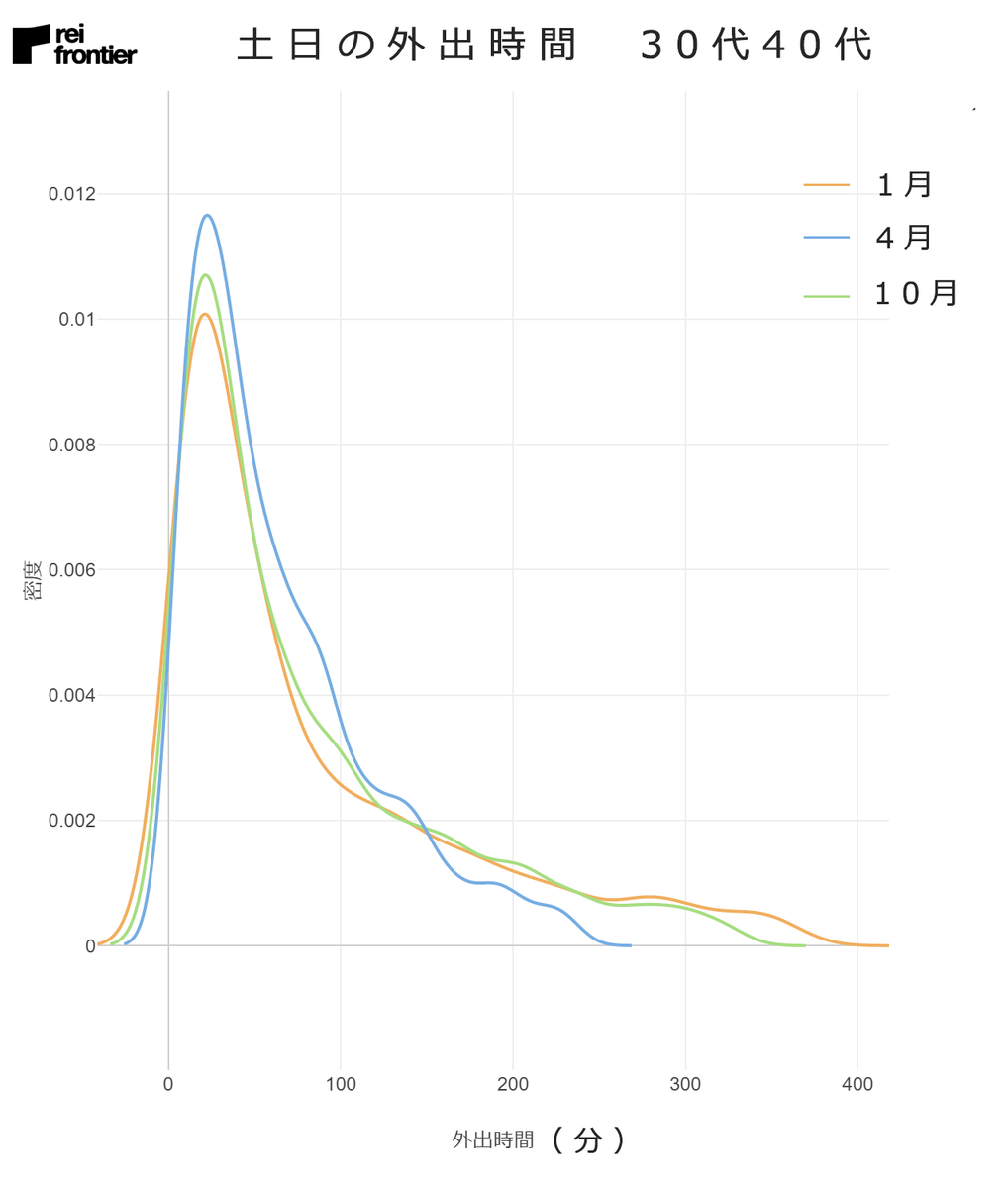 f:id:reifrontier-blog:20201117115650p:plain