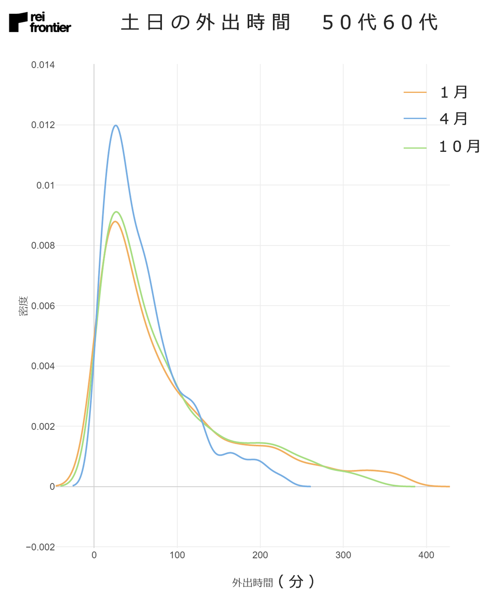 f:id:reifrontier-blog:20201117122131p:plain