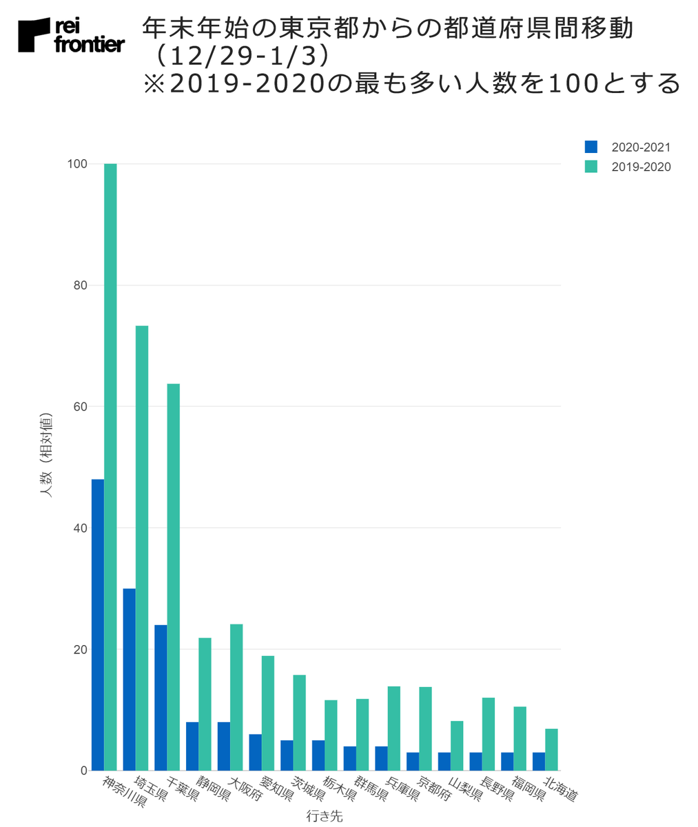 f:id:reifrontier-blog:20210106120546p:plain