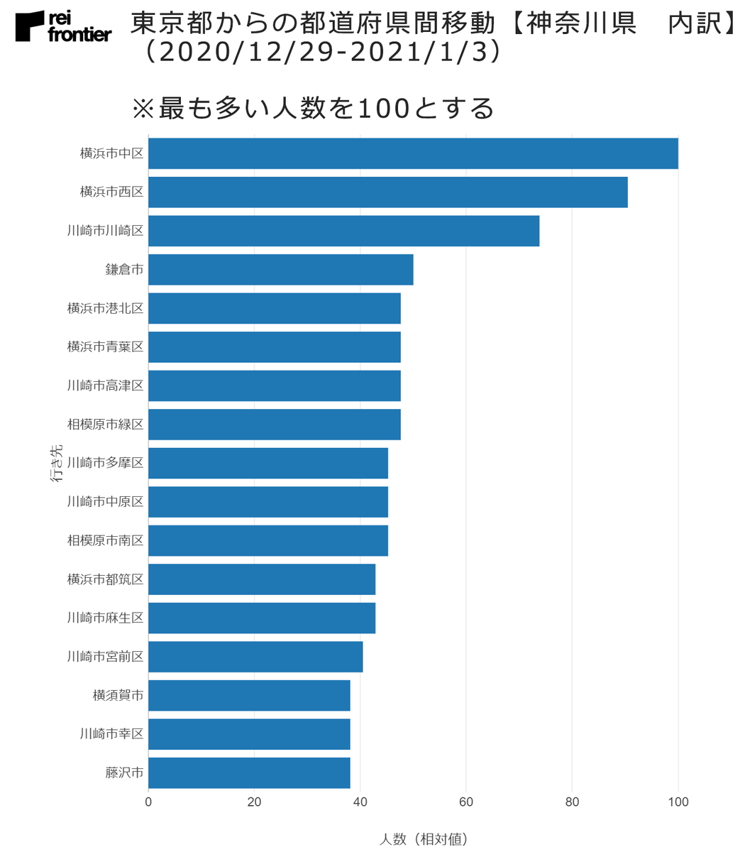 f:id:reifrontier-blog:20210106121446p:plain