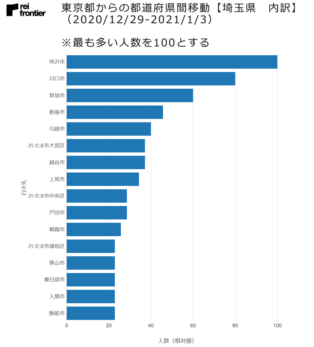 f:id:reifrontier-blog:20210106123425p:plain