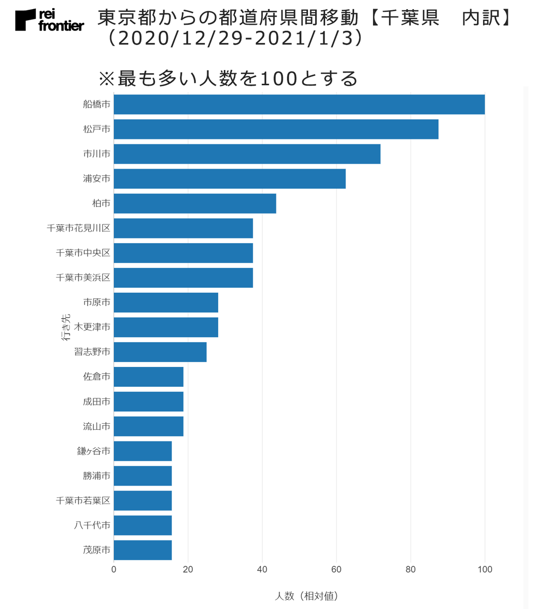 f:id:reifrontier-blog:20210106124712p:plain