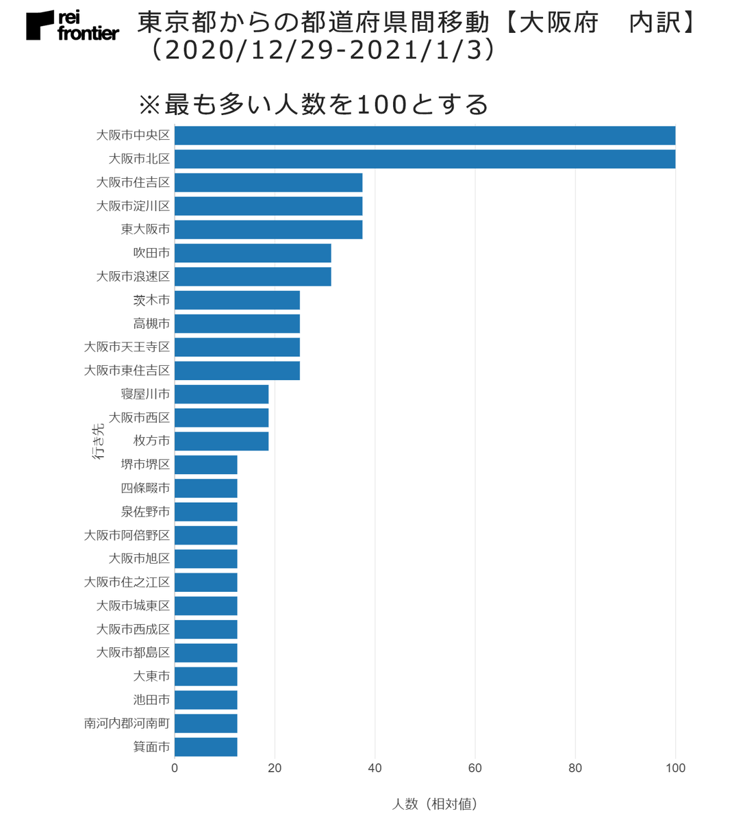 f:id:reifrontier-blog:20210106132521p:plain