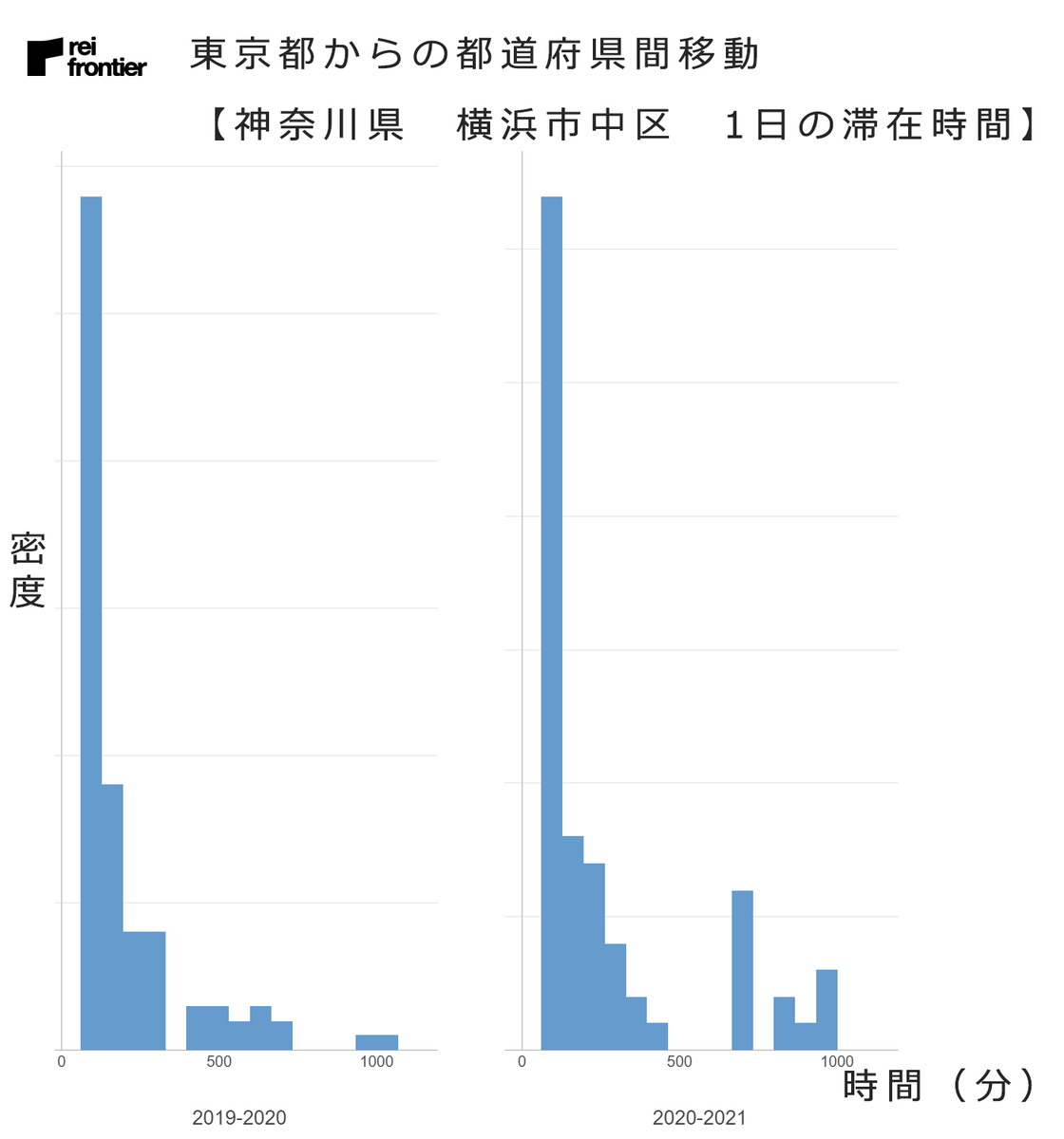 f:id:reifrontier-blog:20210107125514p:plain