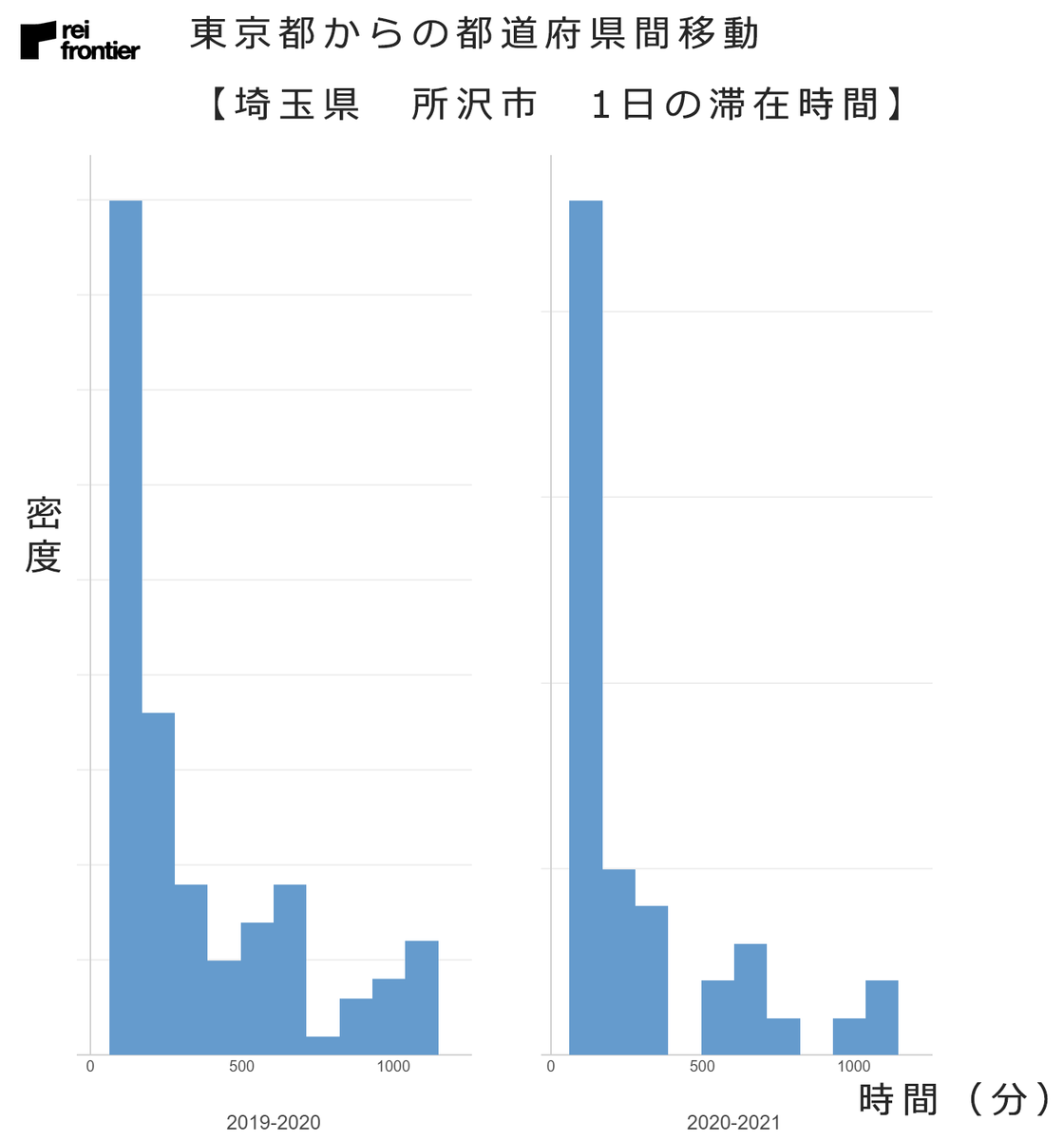 f:id:reifrontier-blog:20210107130046p:plain