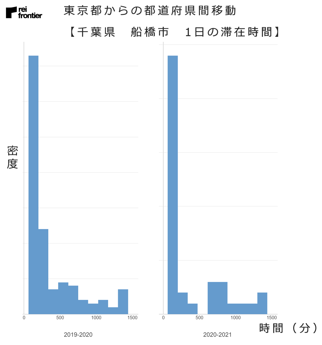 f:id:reifrontier-blog:20210107130717p:plain