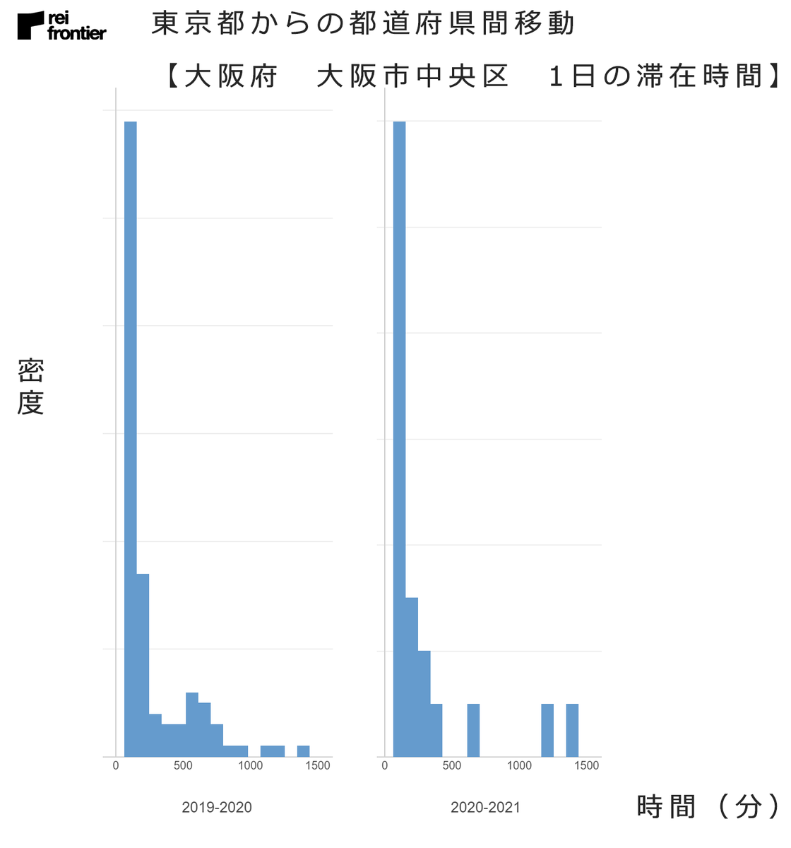 f:id:reifrontier-blog:20210107131345p:plain