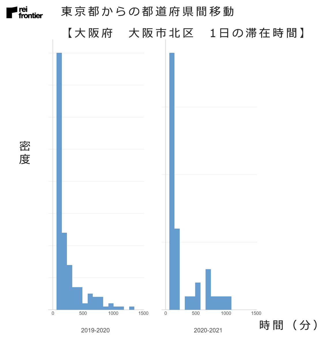 f:id:reifrontier-blog:20210107131659p:plain