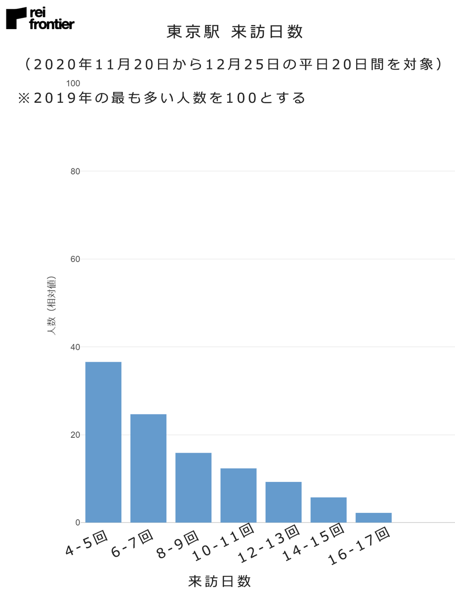 f:id:reifrontier-blog:20210114160431p:plain