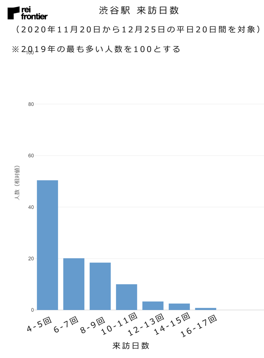 f:id:reifrontier-blog:20210114161250p:plain