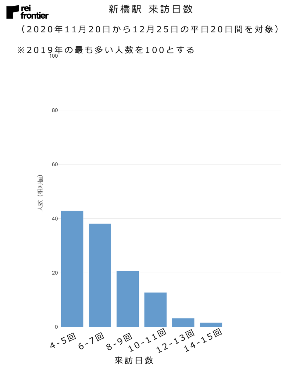 f:id:reifrontier-blog:20210114161754p:plain