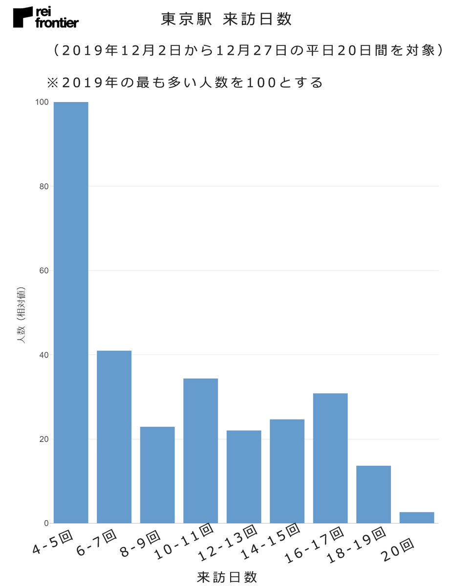 f:id:reifrontier-blog:20210114162558p:plain