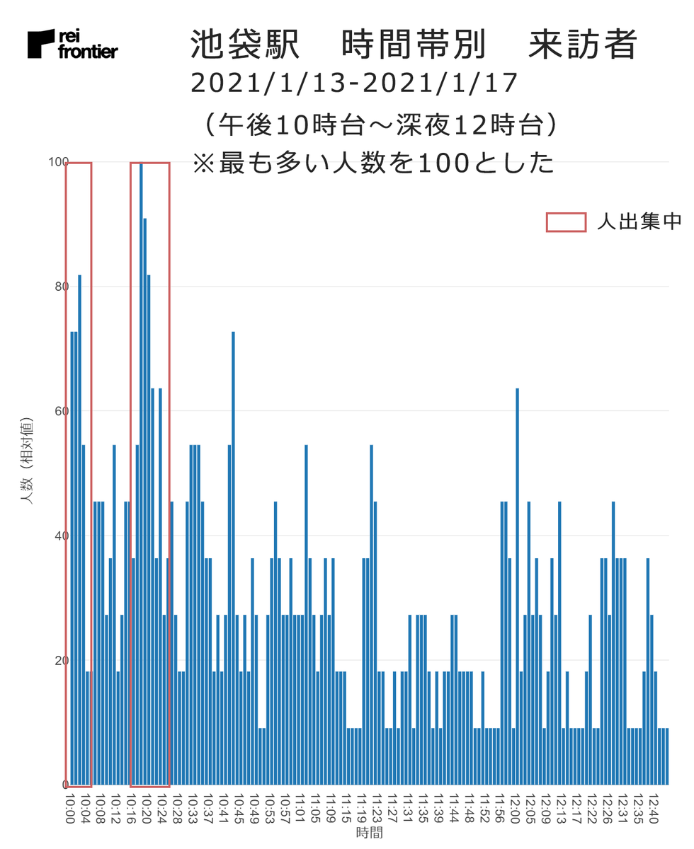 f:id:reifrontier-blog:20210127112239p:plain