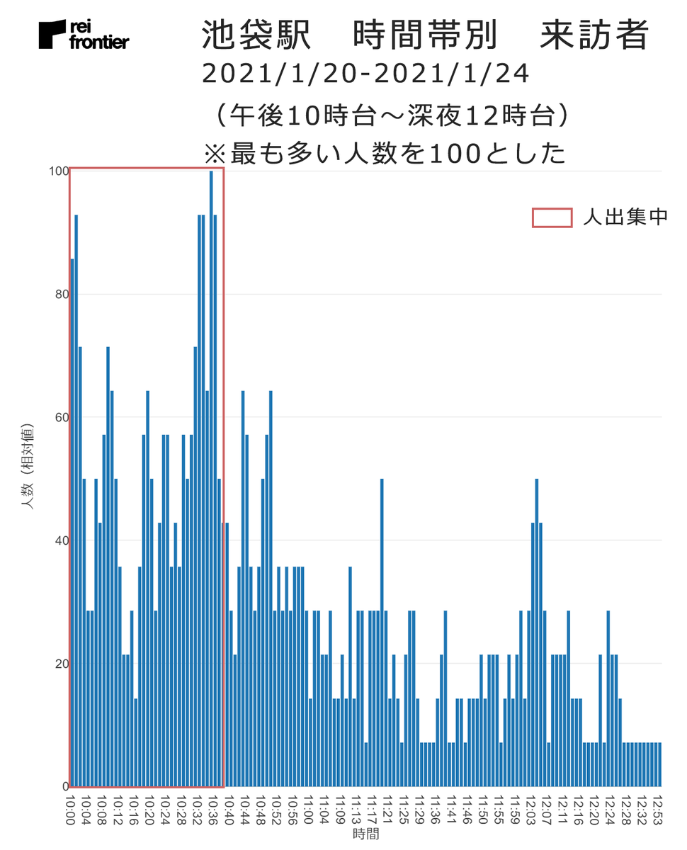 f:id:reifrontier-blog:20210127112318p:plain