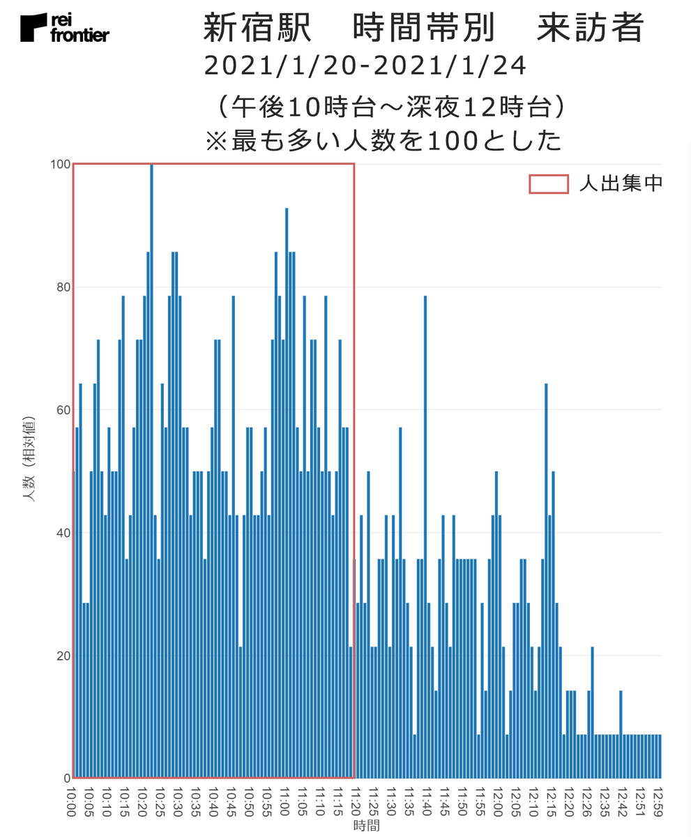 f:id:reifrontier-blog:20210127135412p:plain