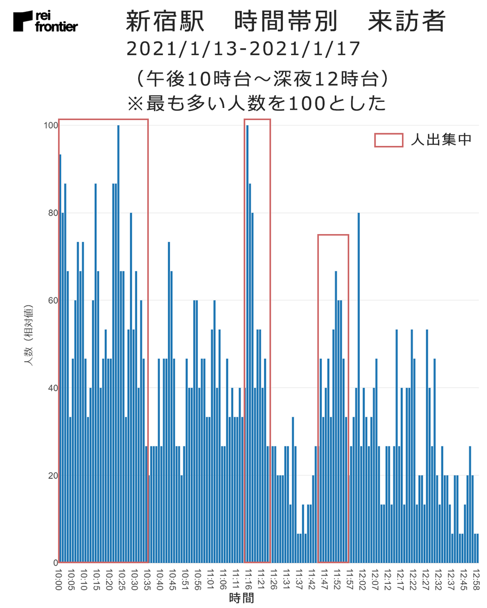 f:id:reifrontier-blog:20210127135630p:plain