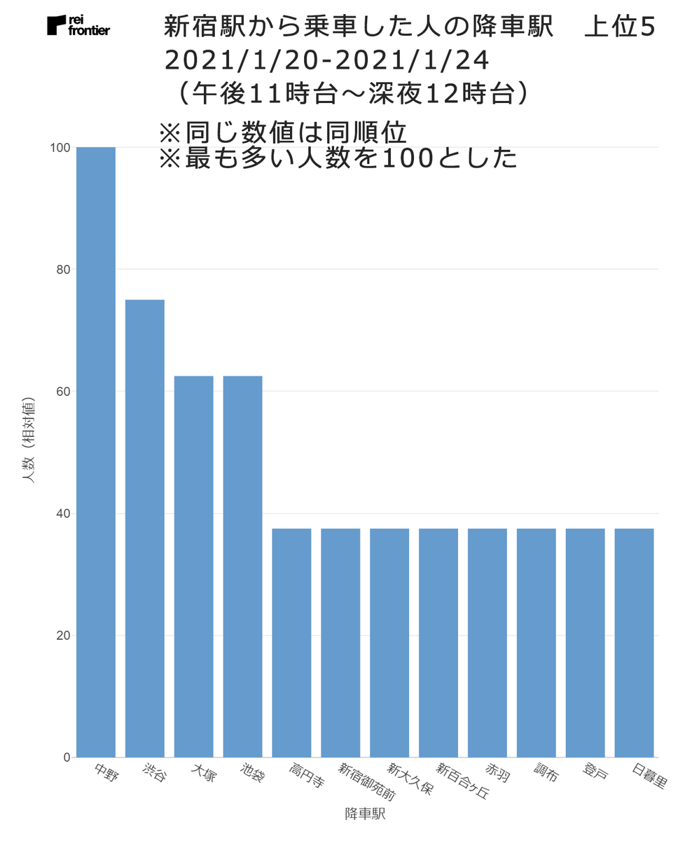 f:id:reifrontier-blog:20210128101347p:plain