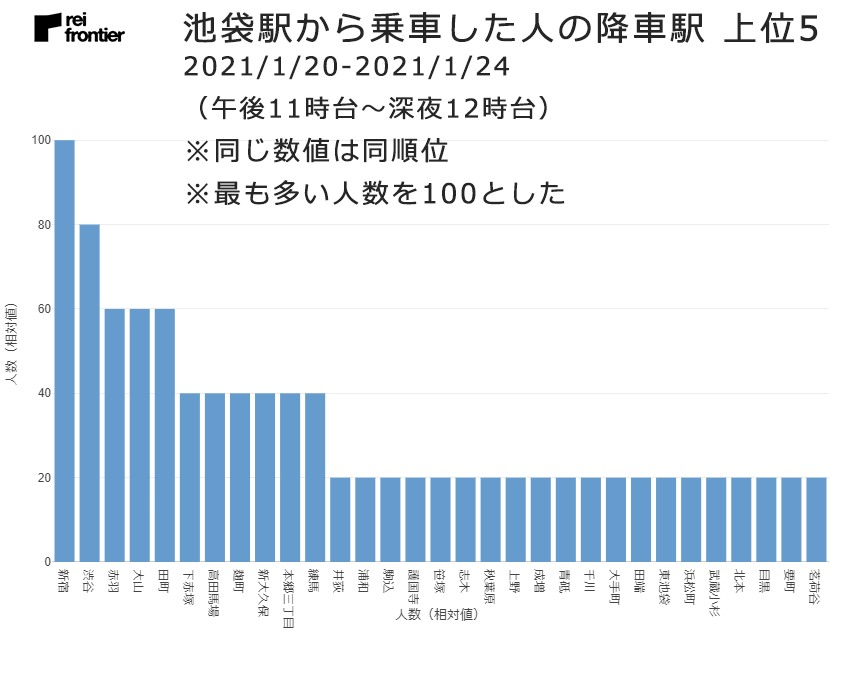 f:id:reifrontier-blog:20210128101511p:plain