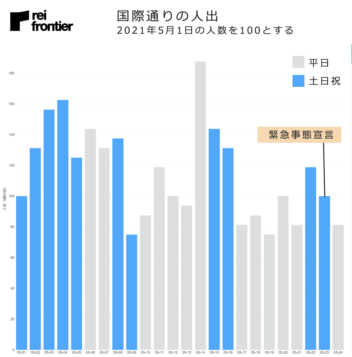 国際通りの人出