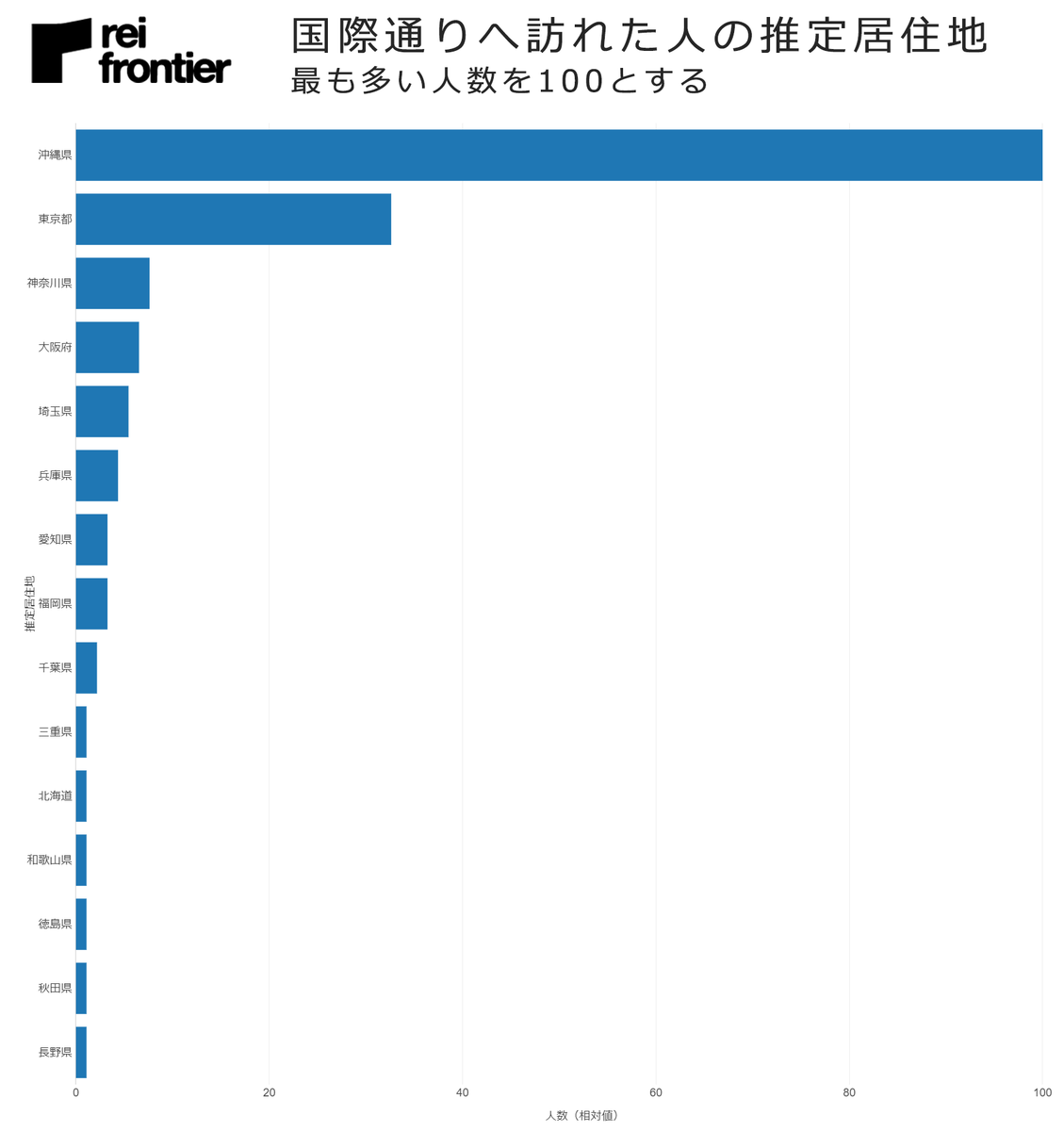 国際通りへ訪れた人の推定居住地