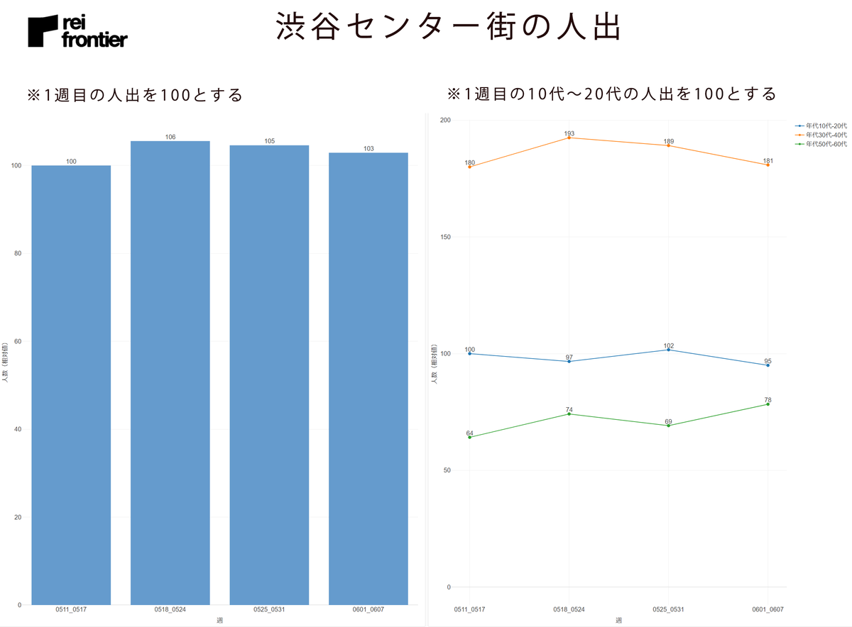 渋谷センター街の人出