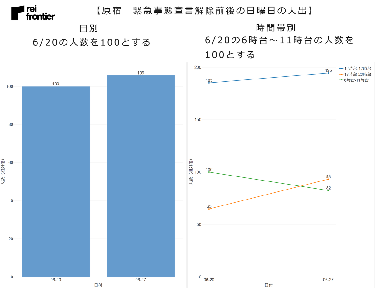  原宿の日曜日の人出