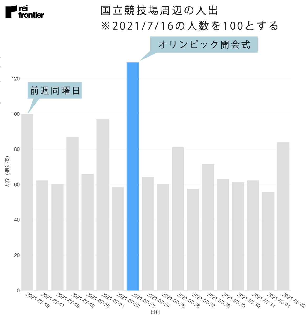 国立競技場周辺の人出