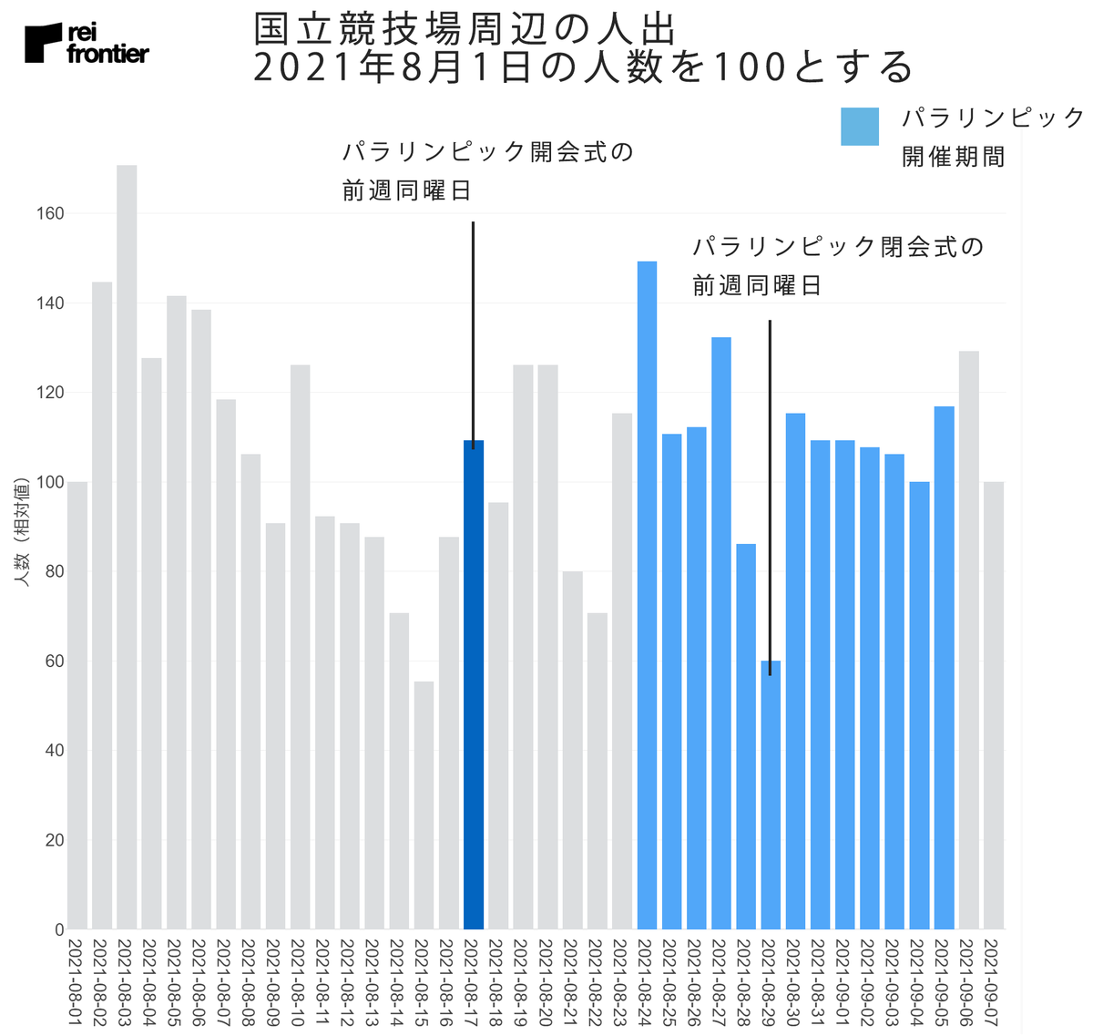 国立競技場周辺の人出