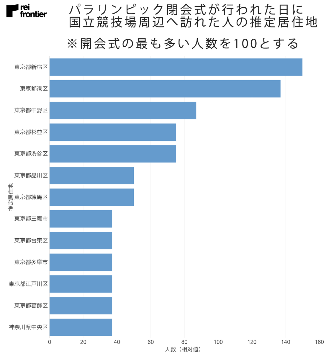 パラリンピック閉会式が行われた日に国立競技場周辺へ訪れた人の推定居住地