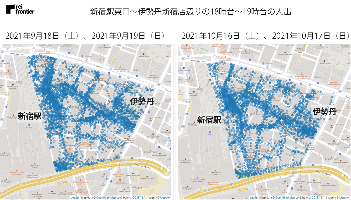 新宿駅東口～伊勢丹新宿店の18時台～19時台の人出（9月、10月）