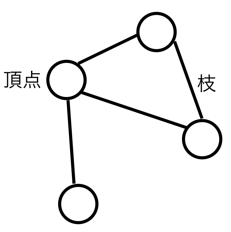 f:id:reifrontier-ml:20190725140209p:plain f:id:reifrontier-ml:20190725140209p:plain