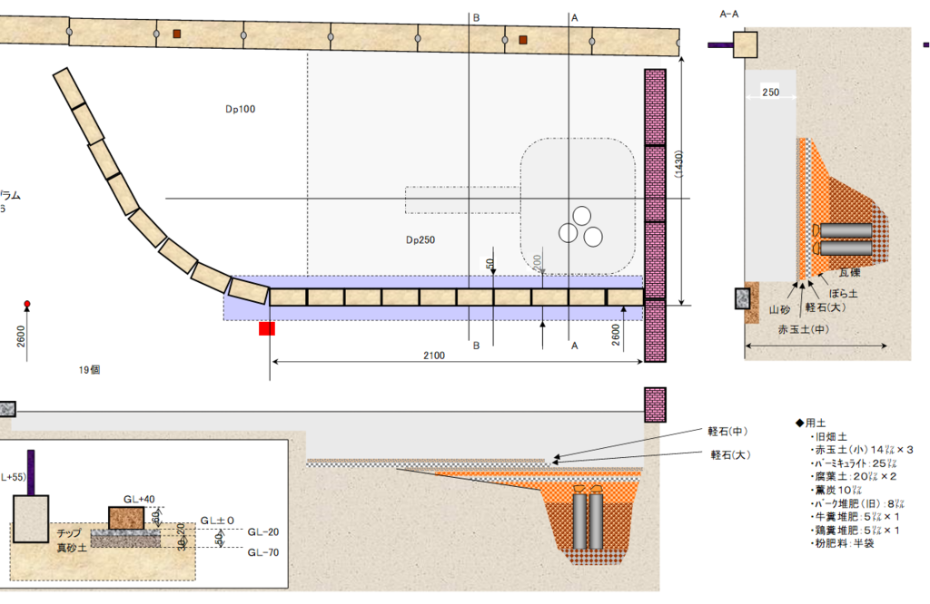 レンガ積みでのdiy花壇作成記録 れきょぱのdiy紀行