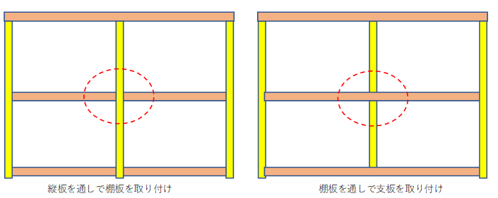 f:id:reikyonpp:20181007180822p:plain f:id:reikyonpp:20181007180822p:plain