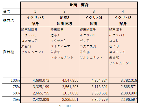 グラブル ドス 本数