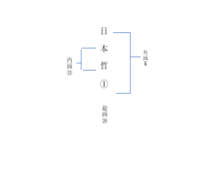 f:id:reisfortune:20191115211914p:plain f:id:reisfortune:20191115211914p:plain